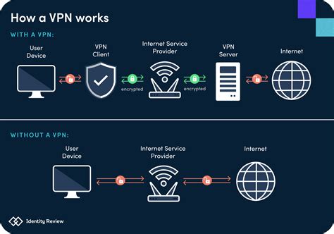 VPN Information .